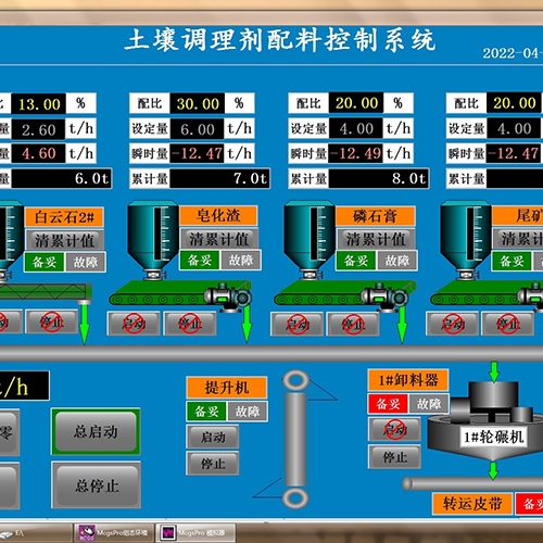 秦皇島控制系統(tǒng)